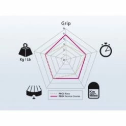 Pneu MICHELIN PRO 4 Service Course 700x23 Gris -Promos Velo Sprinter Magasin pneu michelin pro 4 competition 700x23 gris 3