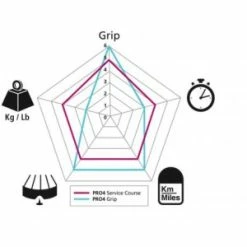 Pneu MICHELIN PRO 4 GRIP Service Course 4-Season 700x23 6 Pneu MICHELIN PRO 4 GRIP Service Course 4-Season 700x23 -Promos Velo Sprinter Magasin pneu michelin pro 4 grip service course 4 season 700x23 3