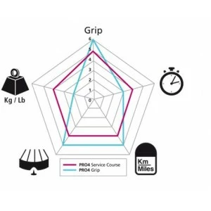 Pneu MICHELIN PRO 4 GRIP Service Course 4-Season 700x23 3 Pneu MICHELIN PRO 4 GRIP Service Course 4-Season 700x23 – Image 3