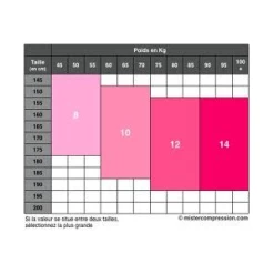 Short De Compression Femme BSC COMPRESSION TARGETED T.12 L -Promos Velo Sprinter Magasin short de compression femme bsc compression targeted t12 l 4